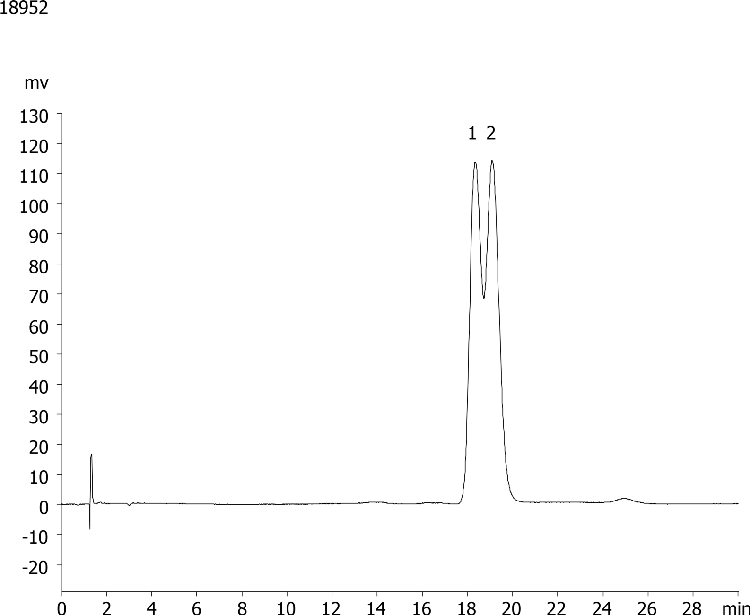 Indapamide on Lux 5 µm Cellulose-2 by Chiral SFC