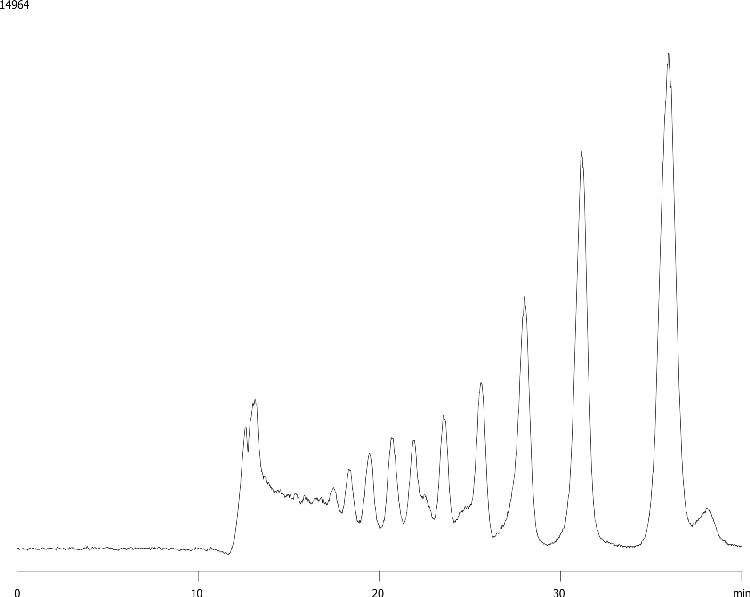 Oligosaccharides using Rezex RSO