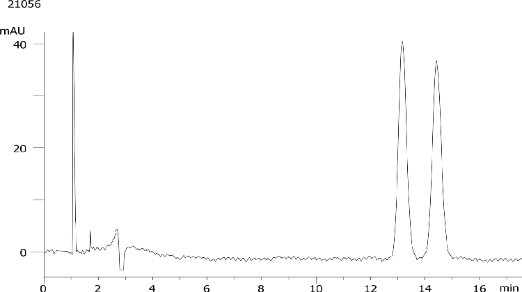 Bisoprolol on Lux 5µm Cellulose-4 by SFC