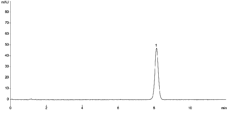 USP Sildenafil Citrate Tablet Assay - Sample Solution 0.02 mg/mL on Luna Omega 5 µm C18 150x4.6mm LC/UV
