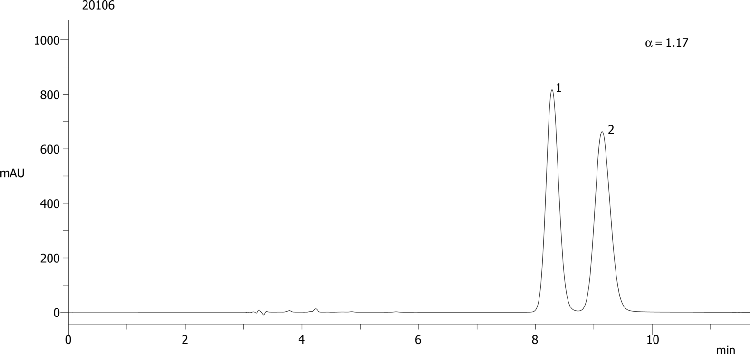 Bifonazole on Lux 5µm Cellulose-3 in NP