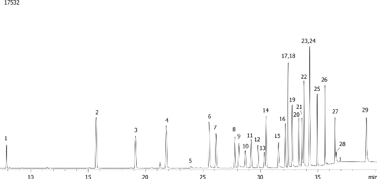 NSO (Nitrogen/Sulfur/Oxygen) Pesticides Mix on ZB-MR1