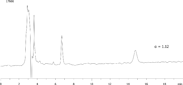 Homatropine on Lux 5µ Cellulose-1 250 x 4.6mm in NP
