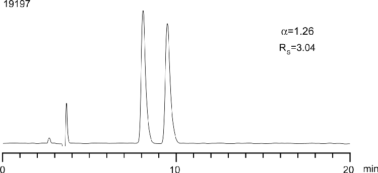 Mephenesin on Lux 5µm Cellulose-1 in NP