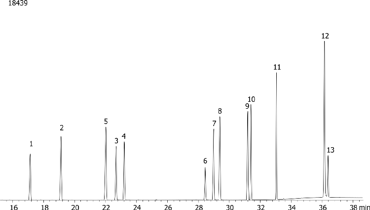 Chlorinated Pesticides (EPA 508) Mix # 2 on ZB-1701P