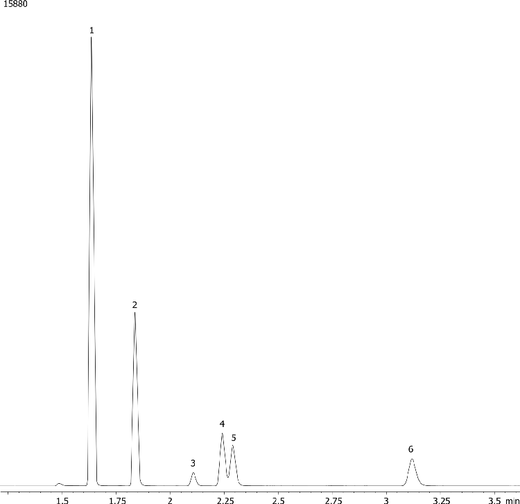 Blood Alcohols on ZB-WAXplus