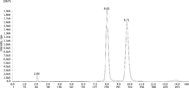Amphetamine Enantiomers using Lux 3µm AMP 150x3mm