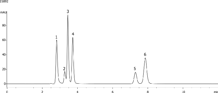 Soft Drink Application using Gemini 5u C6-Phenyl