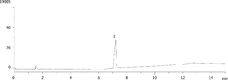 Atenolol on Synergi Polar 4 µm by SFC
