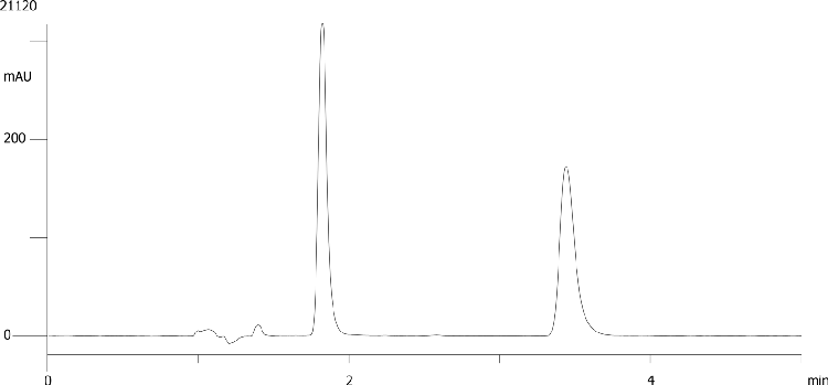 Esmolol on Lux 5µm Cellulose-1 by SFC
