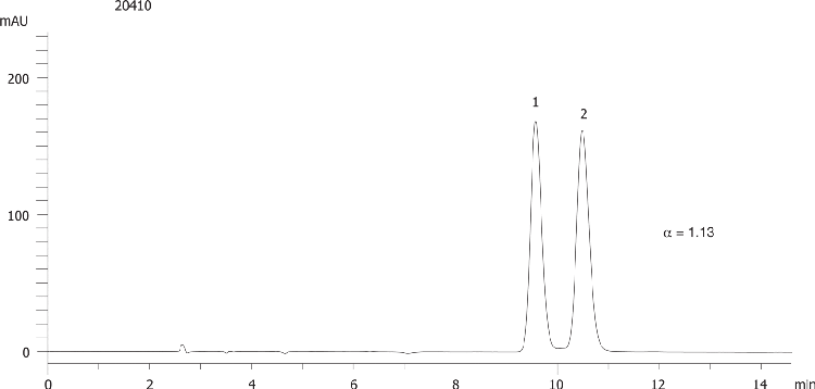 FMOC-Ile-OH on Lux 5µm Cellulose-2 in NP