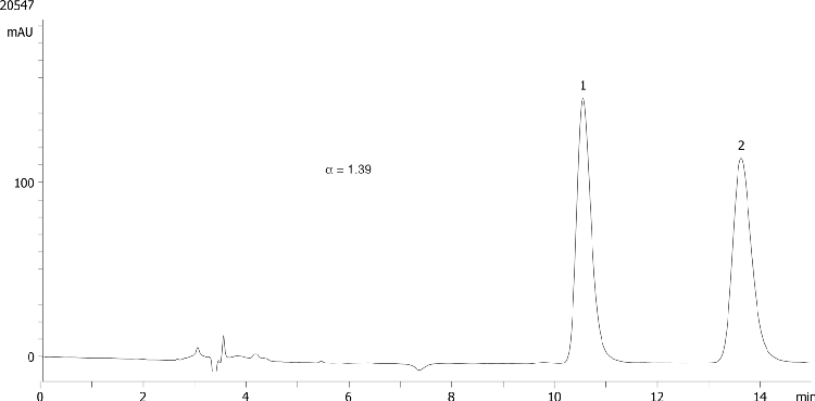 Atenolol on Lux 5µm Cellulose-1 in NP
