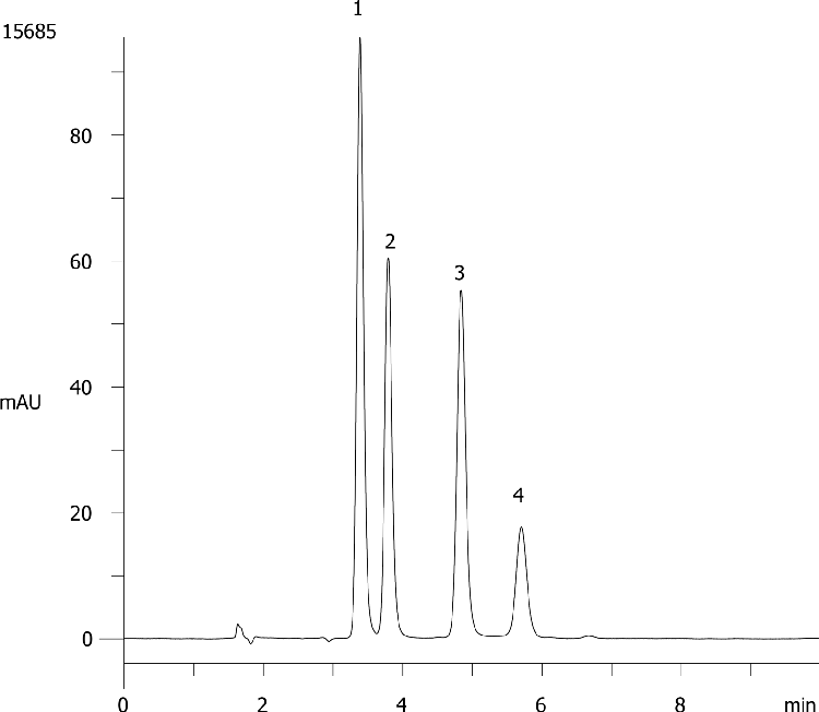 Lorazepam (Gemini 5µm C18)