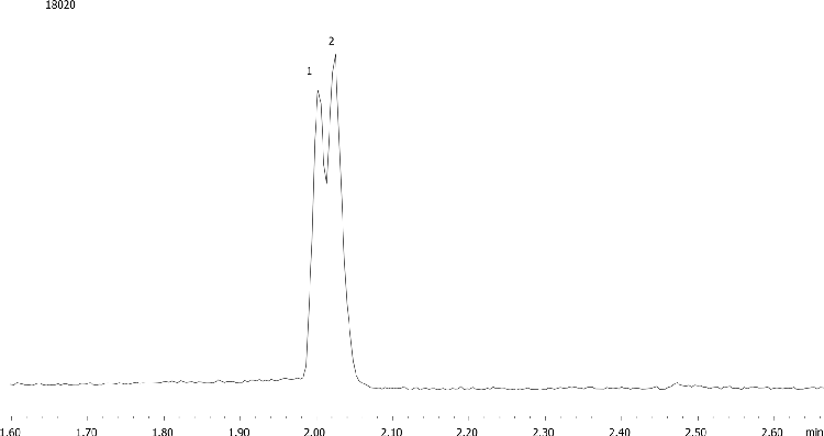 Propoxyphene from urine by Screen C on a ZB-Drug1