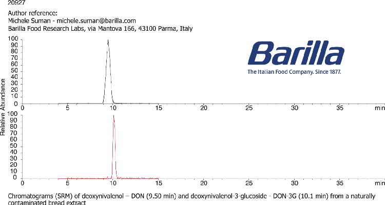 Food - Quantification of the masked mycotoxin DON-3-glucoside in cereal-based foods by LC/MS/MS