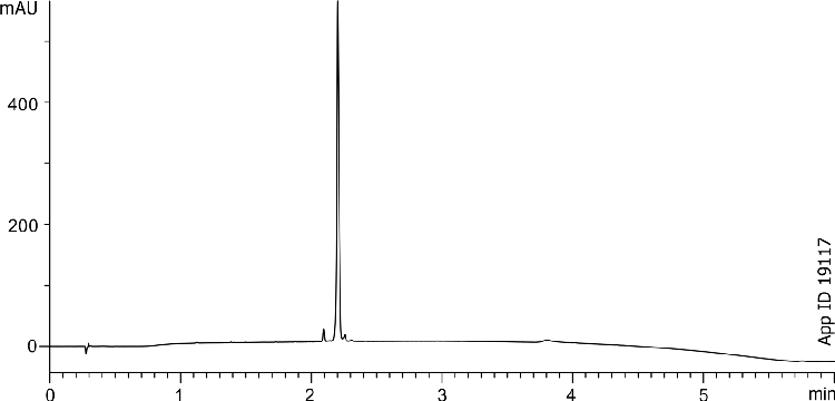 Angiotensin I analysis using Kinetex 2.6u C18 50x4.6mm
