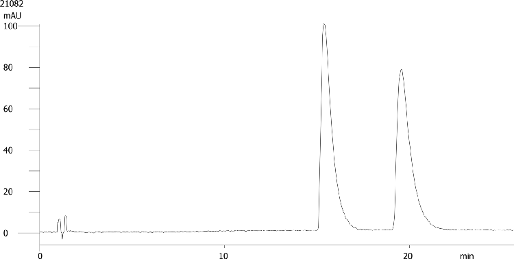 Carazolol on Lux 5µm Cellulose-1 by SFC