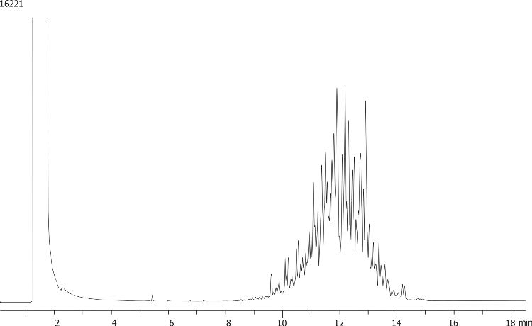 EPA 8081: Toxaphene on ZB-MR1