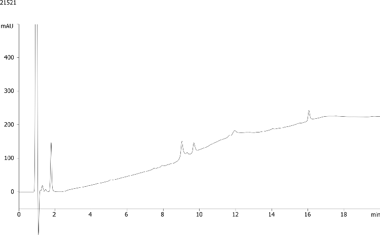 Reduced Human Ig-G1 on Aeris: LC-UV Separation