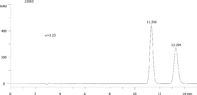 FMOC-Lys(Boc)-OH on Lux 5µm Cellulose-2 in RP