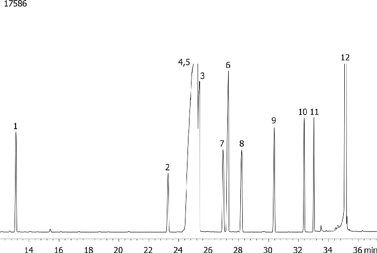 Organohalide Pesticides (EPA 505) Mix # 1 on ZB-MR2