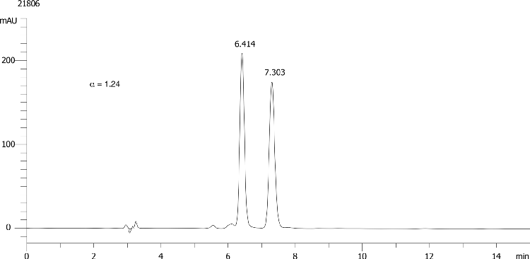 Loctofen on Lux 5µm Cellulose-2 in RP