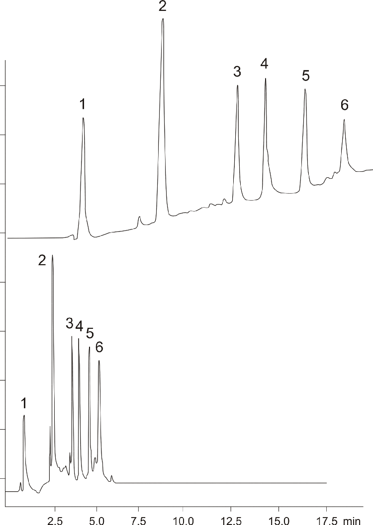 Proteins on Jupiter C4 250x4.6mm