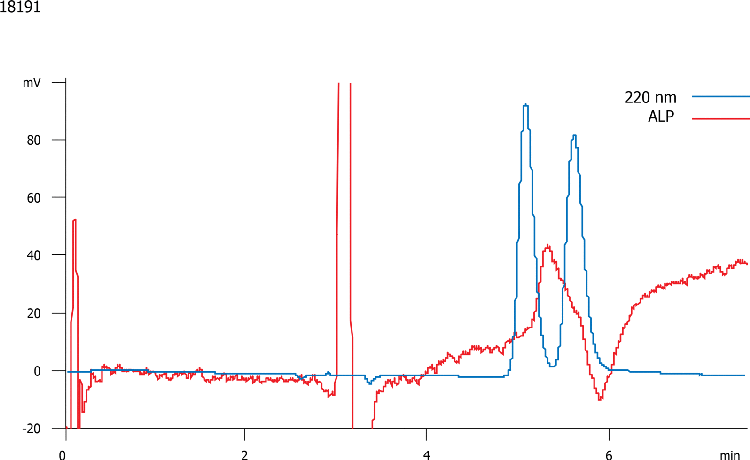 Naringenin on Lux 5 um Cellulose-1 w/Polarimeter Data