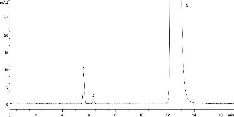 Fluconazole Test Solution on Luna 5 µm C18(2)