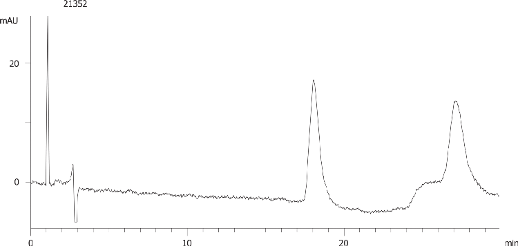 Salbutamol on Lux 5µm Cellulose-2 by SFC
