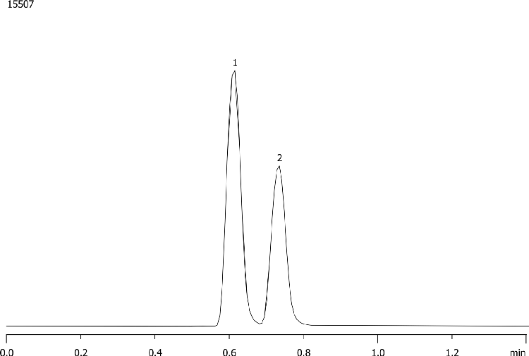 Geometric Isomers on Onyx C18 @ 3mL/min