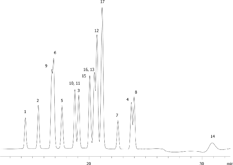 EPA Method 8330: Explosive Mix Using Gemini C6 Phenyl