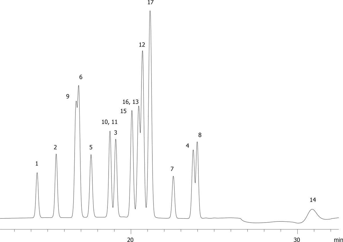 EPA Method 8330: Explosive Mix Using Gemini C6 Phenyl