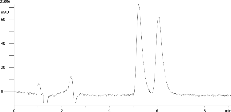 Chlorpheniramine on Lux 5µm Cellulose-2 by SFC