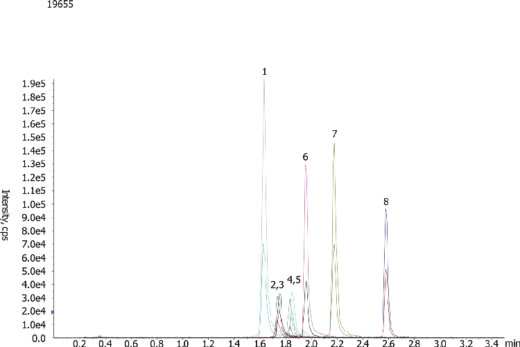 Fluoroquinolones by LCMS using Kinetex C8 2.6µm, 50 x 2.1 mm