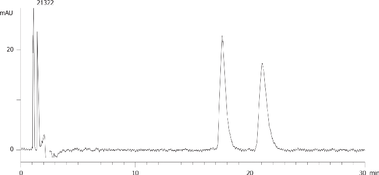 Praziquantel on Lux 5µm Cellulose-1 by SFC