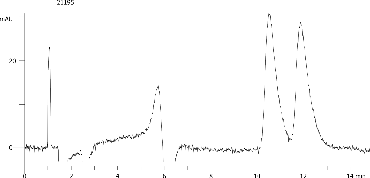 Meptazinol on Lux 5µm Cellulose-2 by SFC