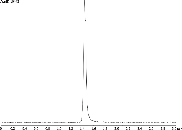 Ribavirin on Luna 3µm HILIC with MS Detection
