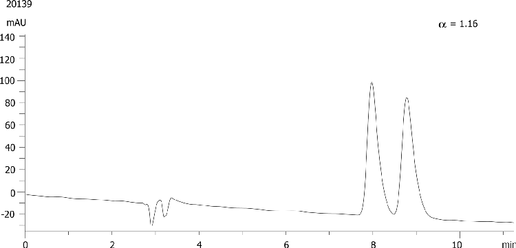 Bucetin on Lux 5µm Cellulose-2 in RP