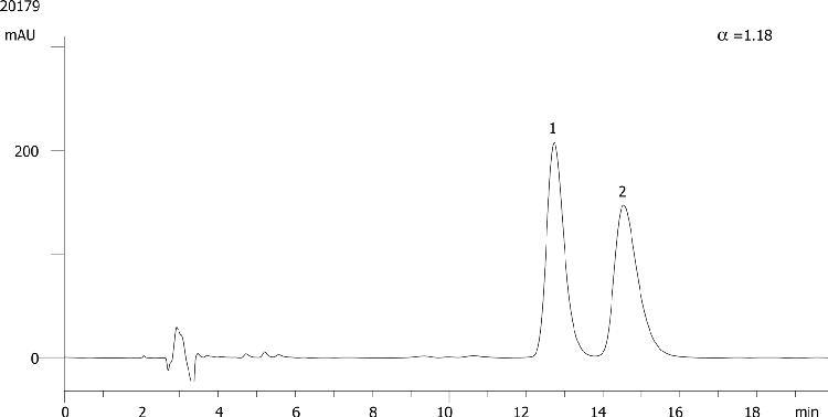 FMOC-Ile-OH on Lux 5µm Cellulose-4 in RP