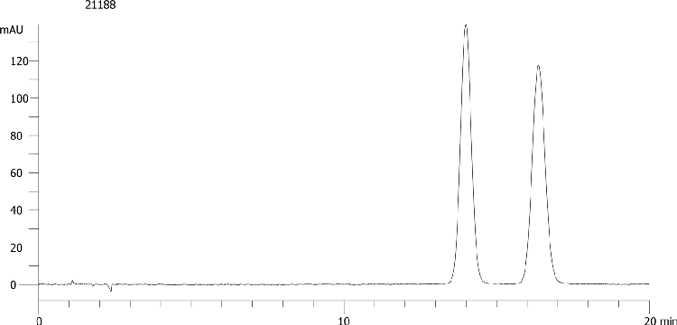 Mepindolol on Lux 5µm Cellulose-4 by SFC