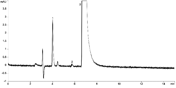 Fluconazole Sample Solution 3 mg/mL USP on Kinetex 5 µm C18 150 x 4.6 mm