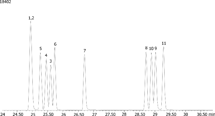 Triazine Pesticides (EPA 619) Mix # 1 on ZB-35