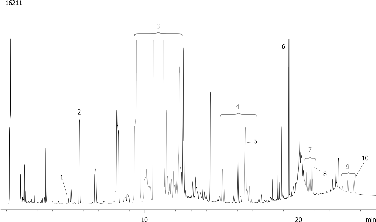 ASTM D6584: Free and Total Glycerin in B-100 Biodiesel Methyl Esters