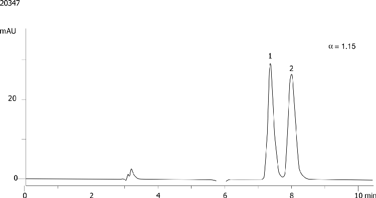 Fluoxetine on Lux 5µm Cellulose-4 in NP