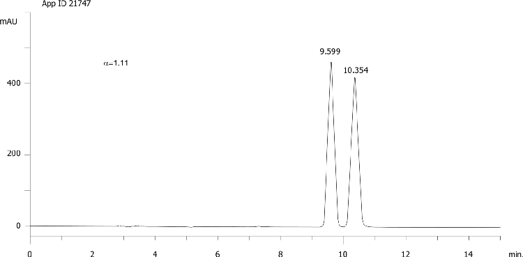Benalaxy on Lux 5µm Cellulose-4 in RP