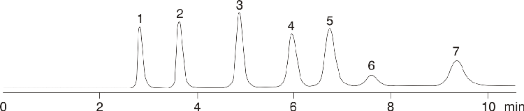 Sulfa Drugs