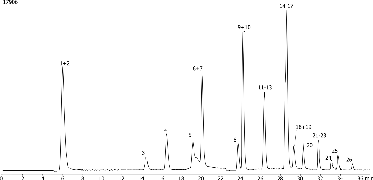Perfluoroalkylated substances (PFASs) in Foods by LC/MS/MS