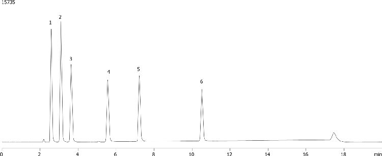 Nicotinic acid analogs using Luna 5u C18(2)