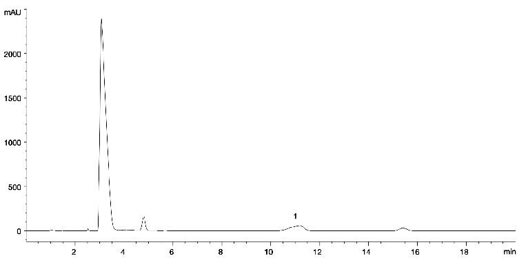 Hydrocortisone Extraction from Topical Cream RC filtered with Guard
